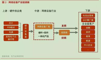 國產(chǎn)替代與白牌化雙輪驅(qū)動，網(wǎng)絡設備行業(yè)迎來歷史性發(fā)展機遇